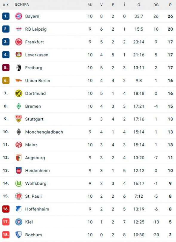 clasament-bundesliga