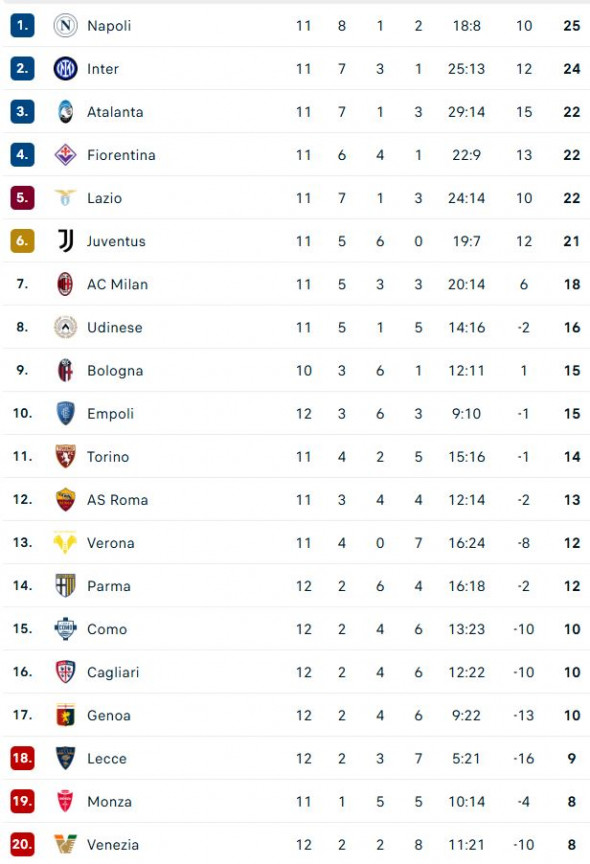 clasamentul-din-serie-a