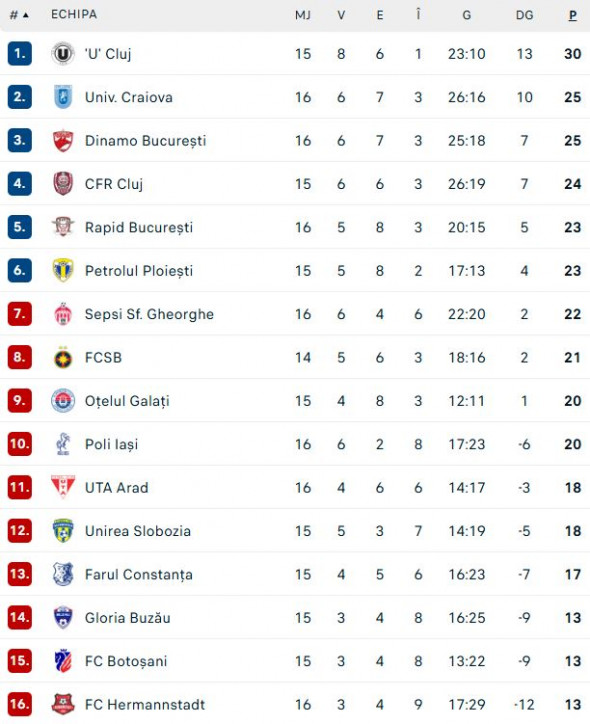 clasament-superliga