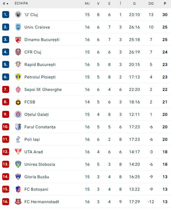 clasament-superliga