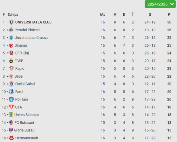 clasament superliga