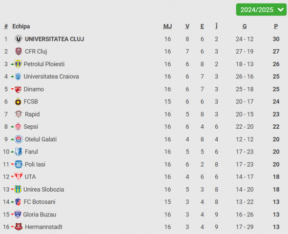 clasament cfr superliga