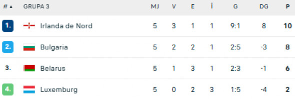 grupa 3 din liga c