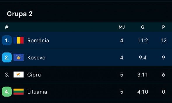 clasament liga natiunilor grupa c2