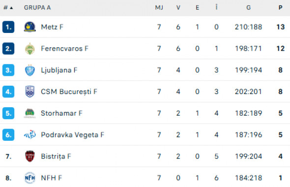 clasament-grupa-a-ehf