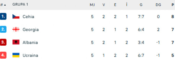 grupa 1 din liga b