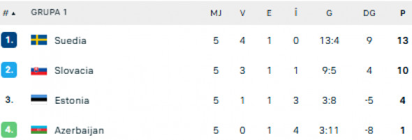 grupa 1 din liga c