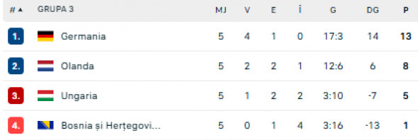 grupa 3 din liga a