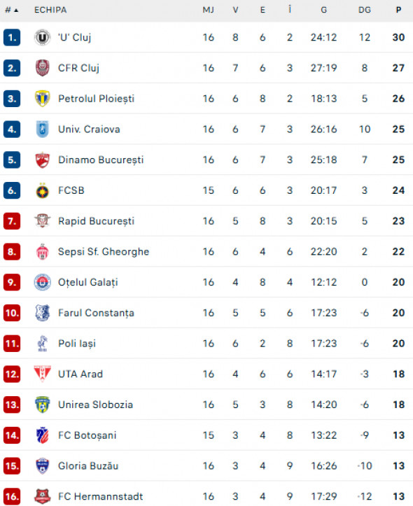 clasament-superliga