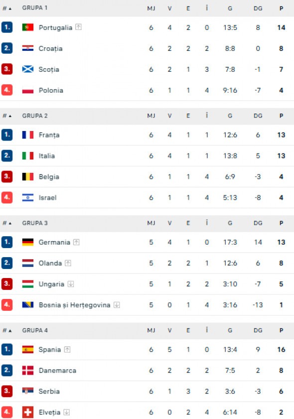 grupa a nations league