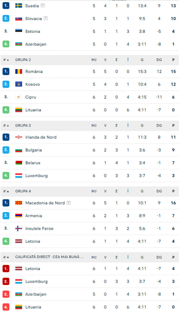 CLASAMENTE LIGA C DIN NATIONS LEAGUE