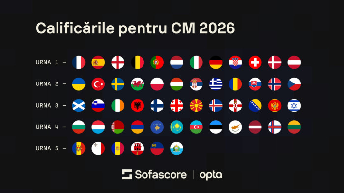 Campionatul Mondial De Fotbal 2026 S a Aflat Componen a Celor Cinci 