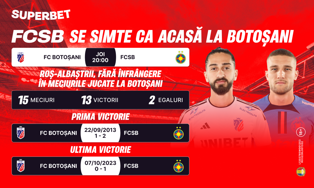 (P) Botoșani, a doua casă pentru FCSB! Reușește campioana o nouă victorie?