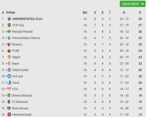 clasament superliga