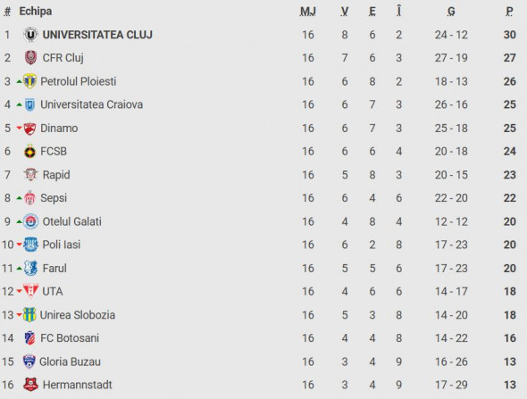 clasament-superliga