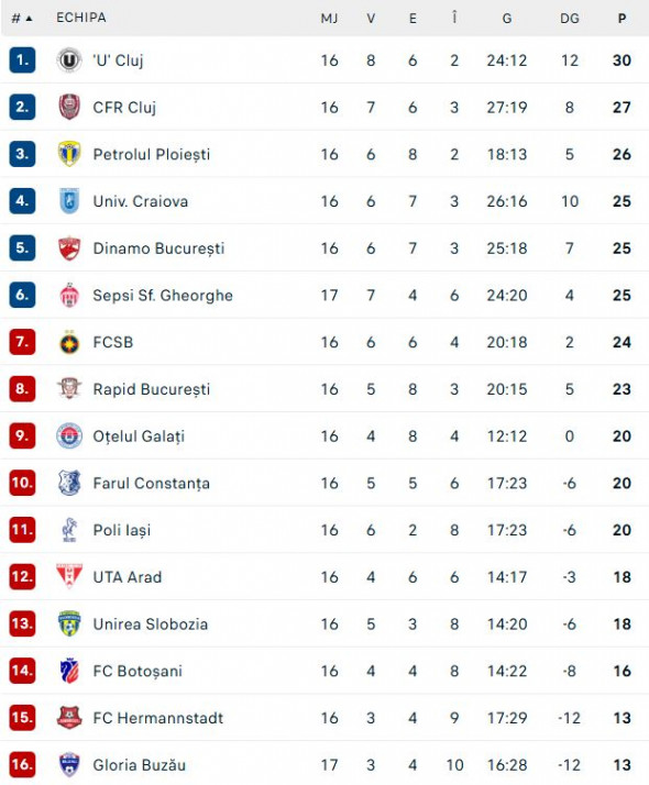 clasament-superliga-2