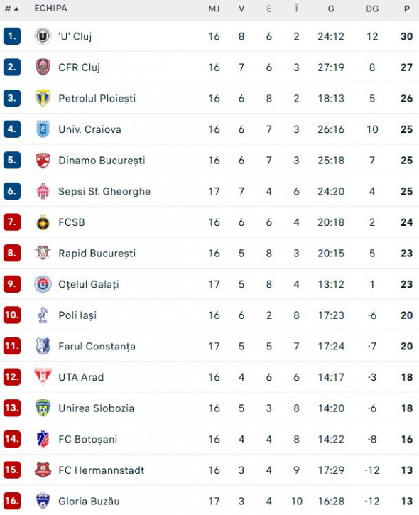 clasament-superliga-3