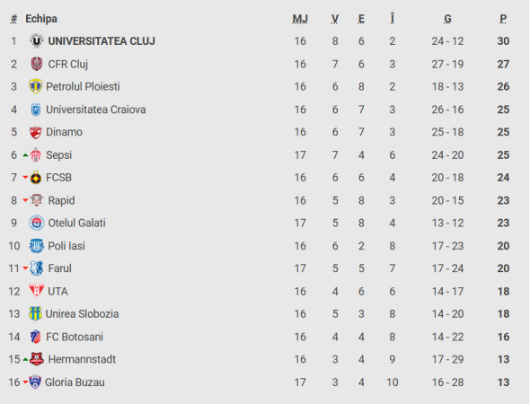 clasament superliga