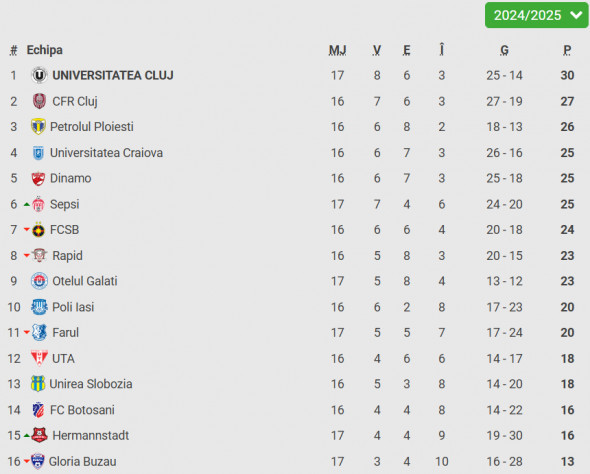 clasament superliga hermannstadt