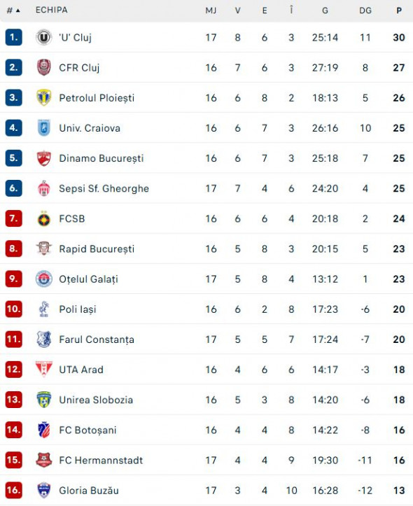 clasament-superliga