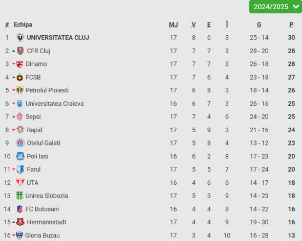 clasament superliga