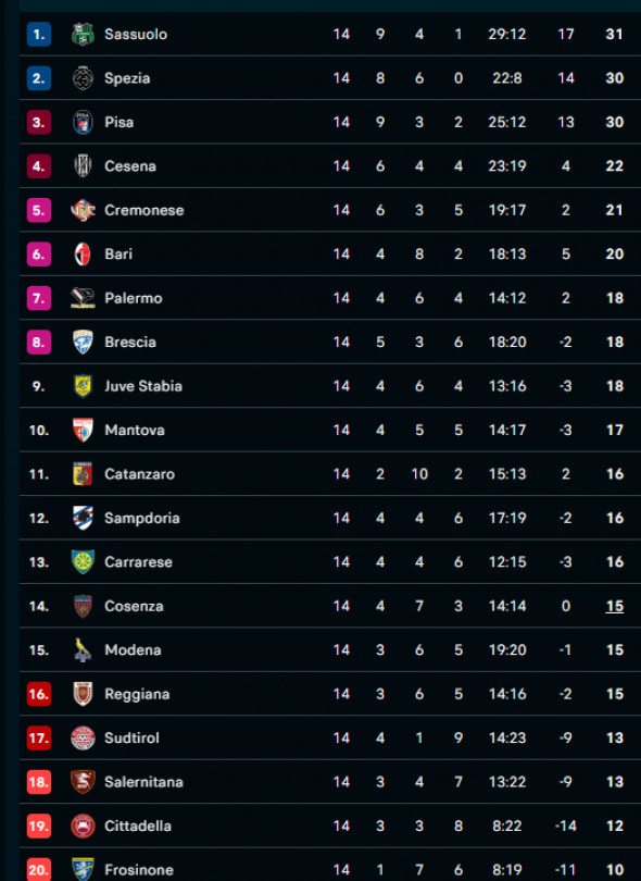 clasament serie b