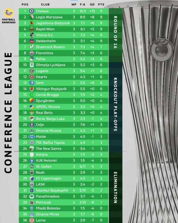 clasament-conference-league