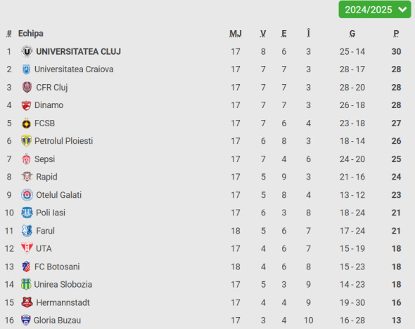 clasament superliga