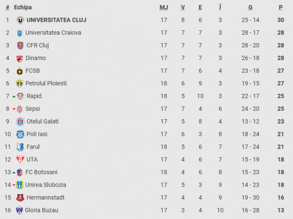 clasament superliga