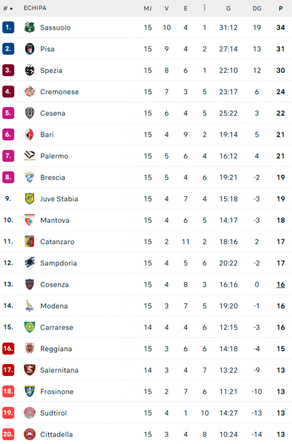 clasament-serieb