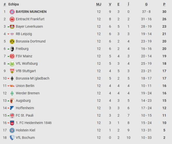 clasament bundesliga