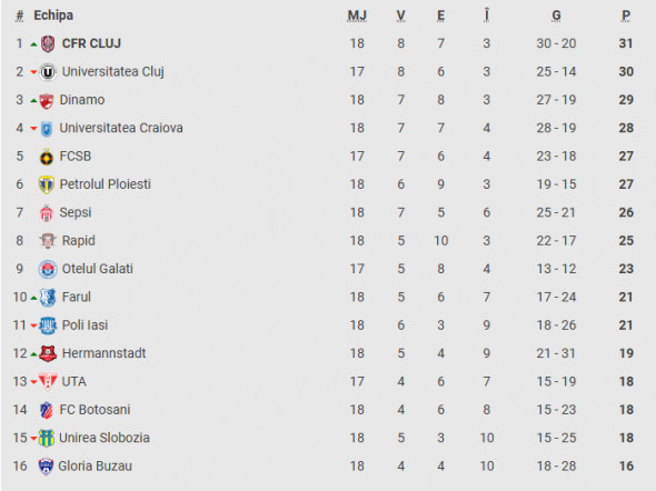 clasament superliga