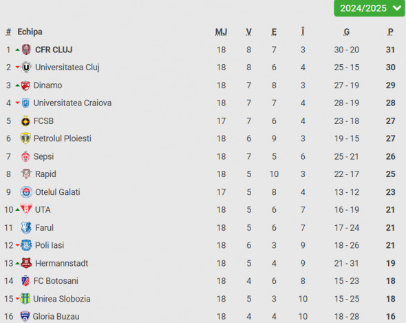 clasament superliga