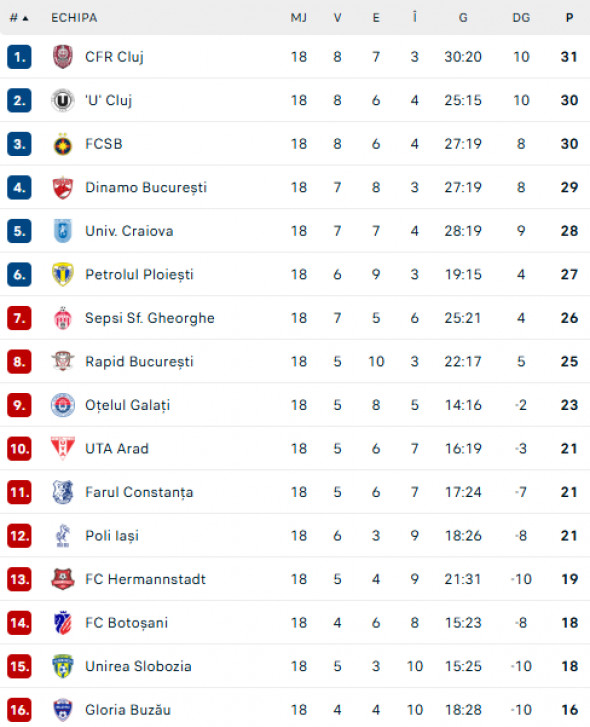 clasament-superliga