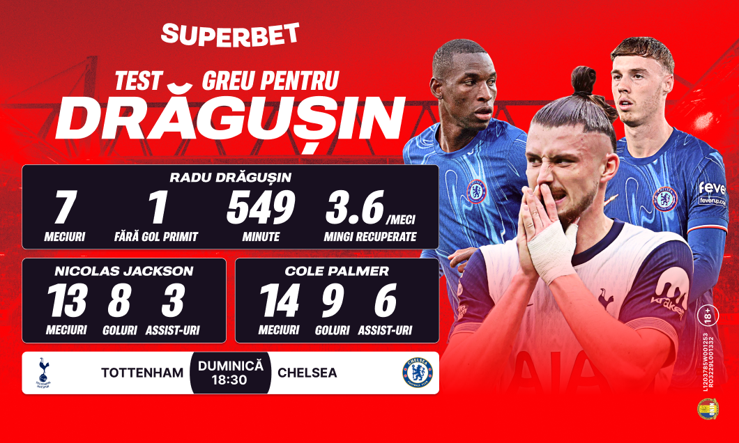 (P) Test greu pentru Radu Drăgușin! Cotele pentru Tottenham – Chelsea