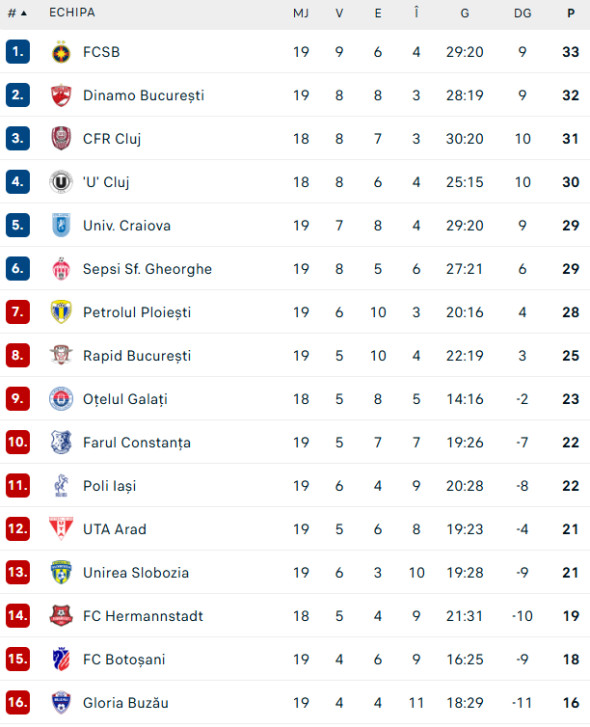 clasament-superliga-romaniei