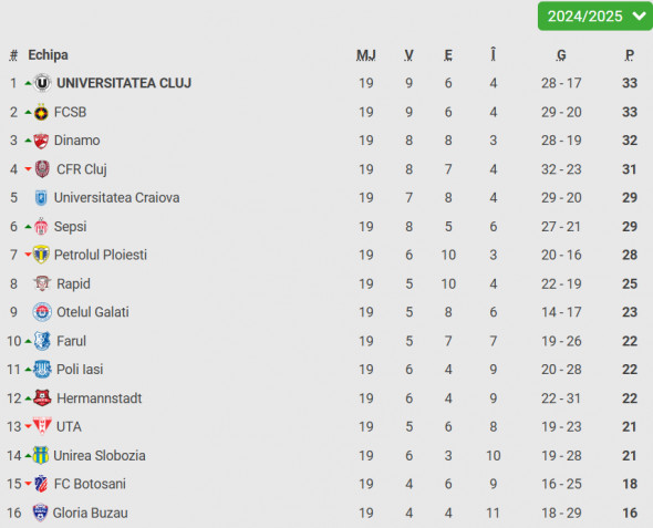 clasament superliga