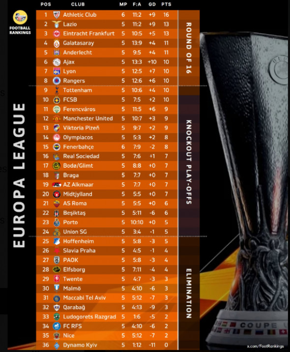 europa league