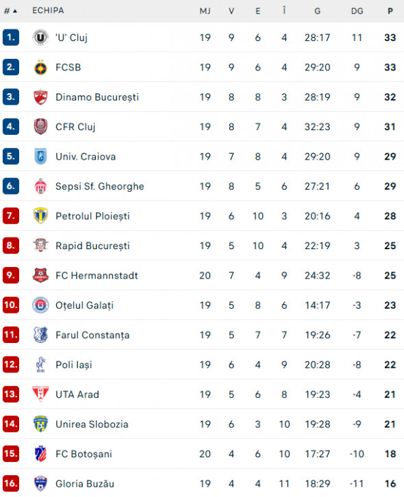 clasament-superliga2