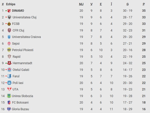 clasament-superliga3