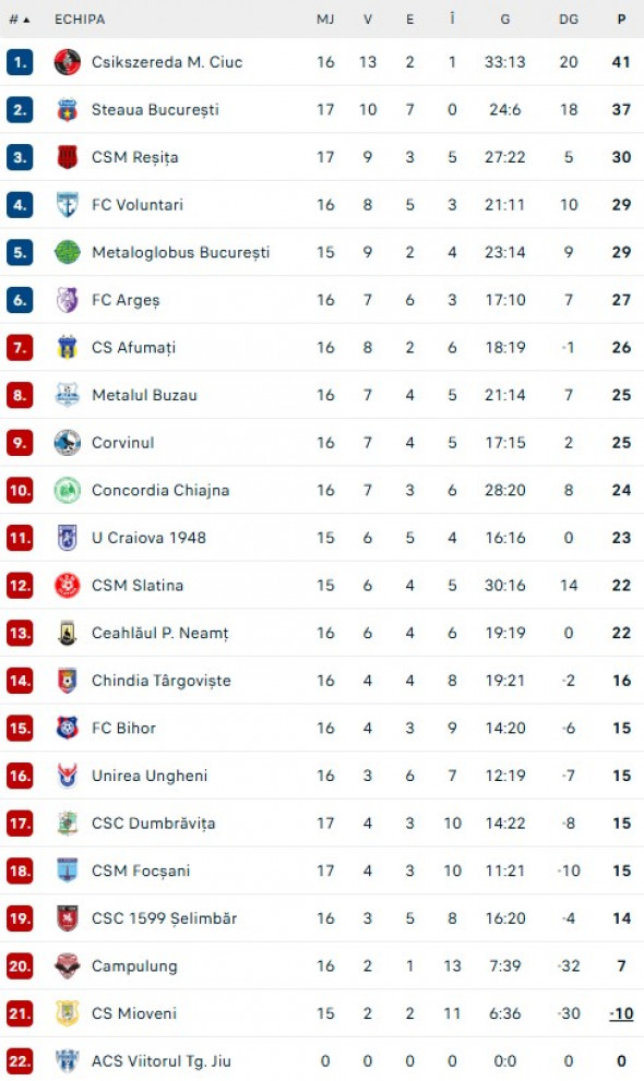 clasament-liga2