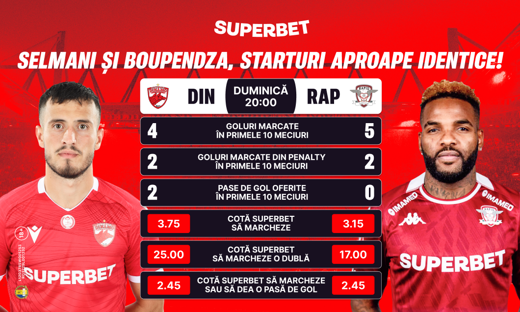 (P) Kopic vs. Șumudică, SuperDerby cu doi vânători care așteaptă prada. SuperOfertă pentru Dinamo - Rapid