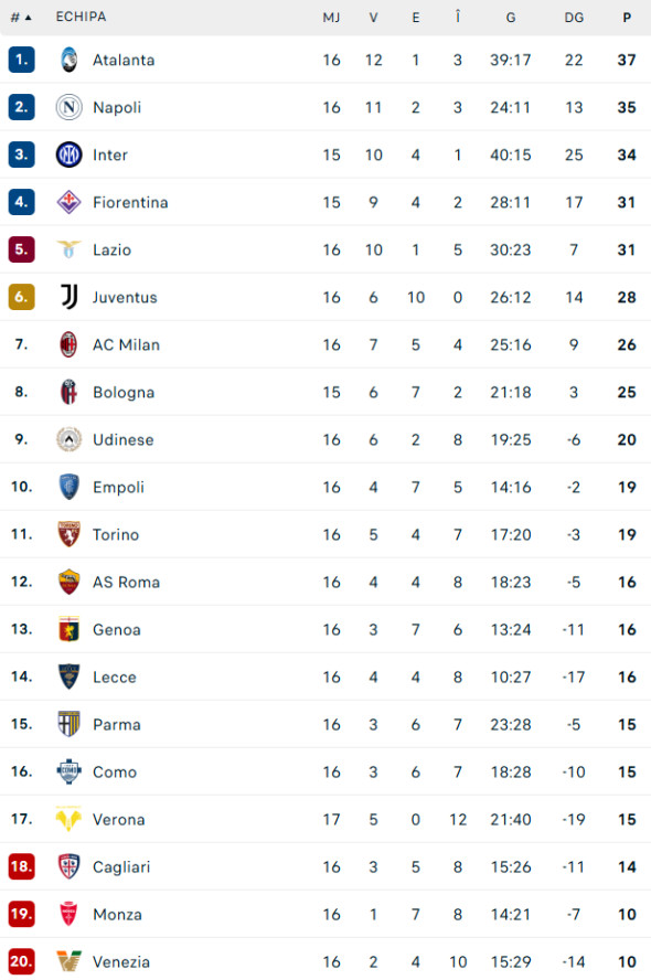clasament-serie-a