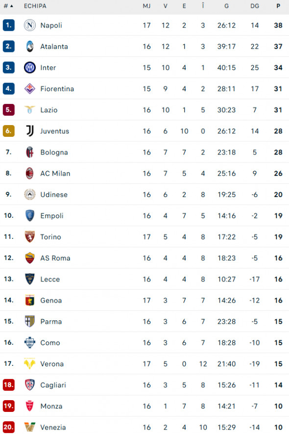 clasament-serie a