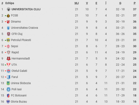 clasament-superliga