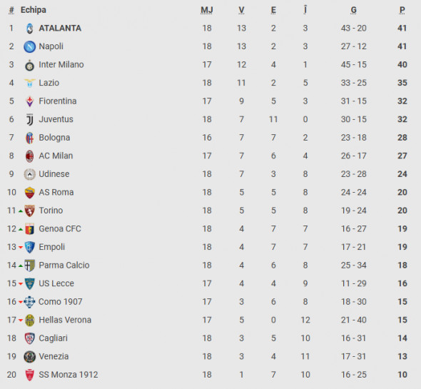 clasament serie a