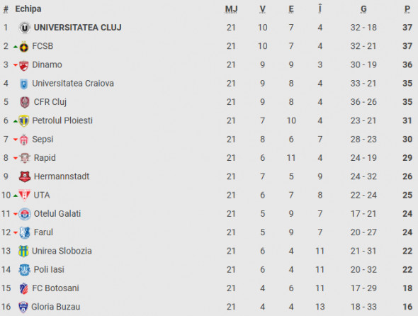 clasament-superliga