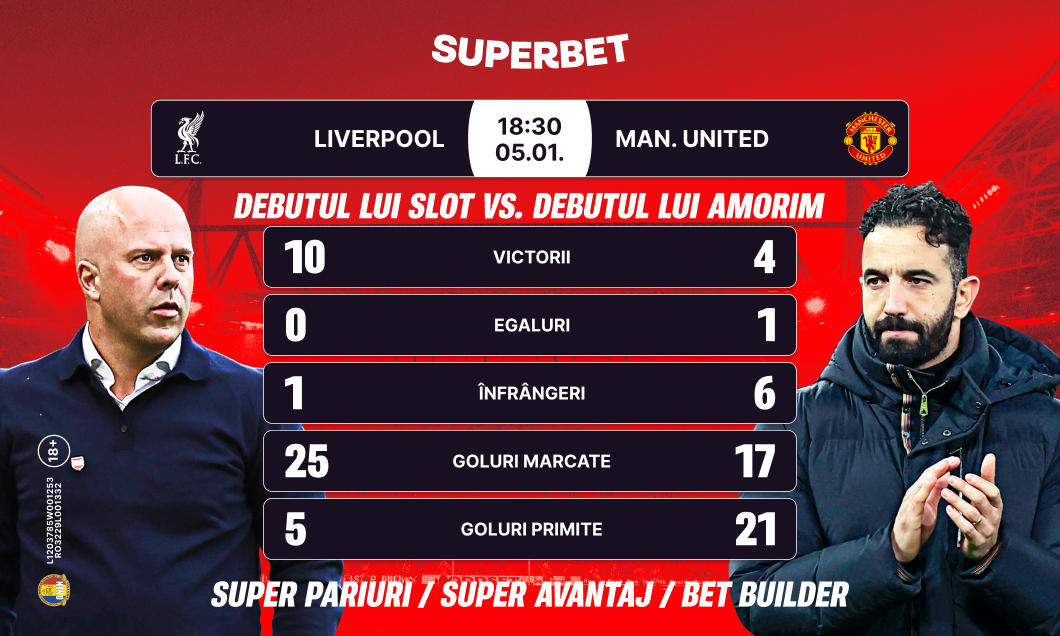 (P) Marile rivalități nu țin cont de clasament! Cotele pentru Liverpool – Man United