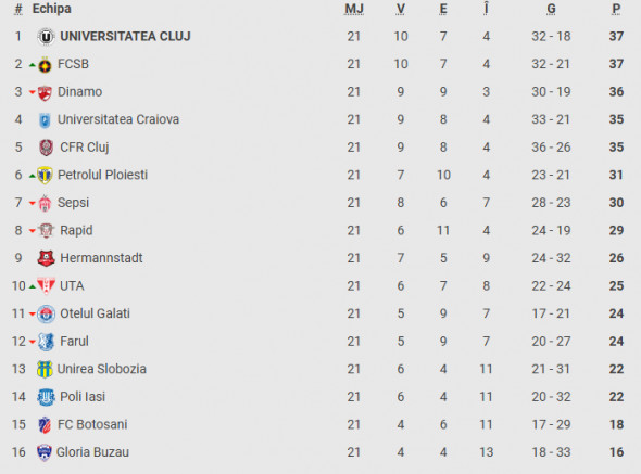 clasament superliga