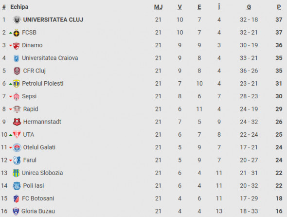 clasament-super-liga